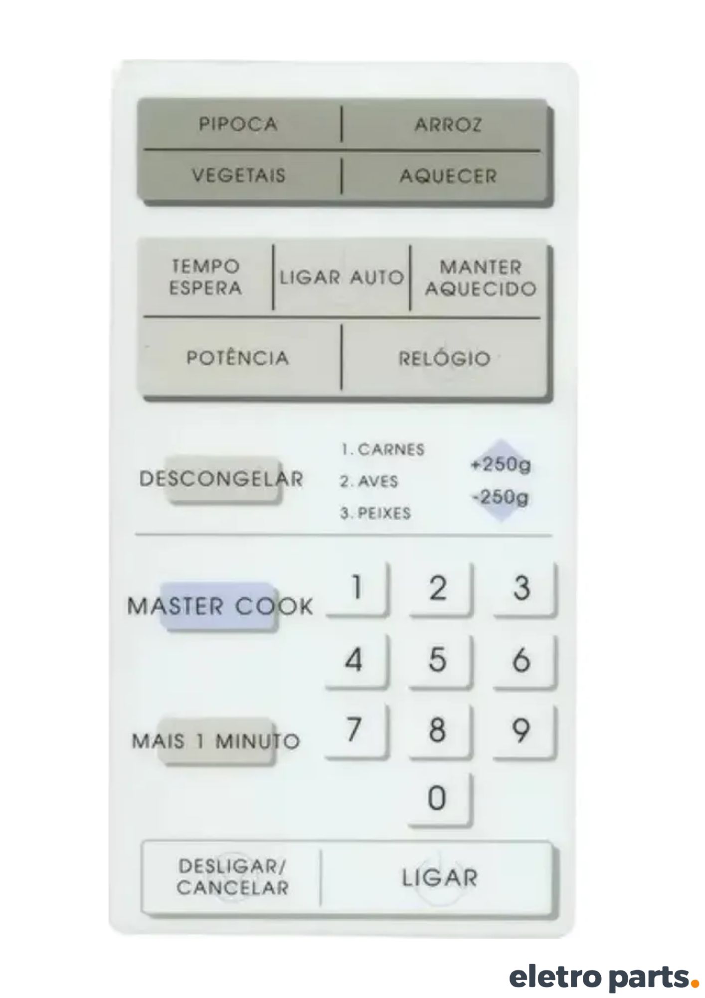 Membrana CCE MW1400 MW1480 Compatível para Micro-ondas com Cabo Flat 19,3 x 10,3 cm