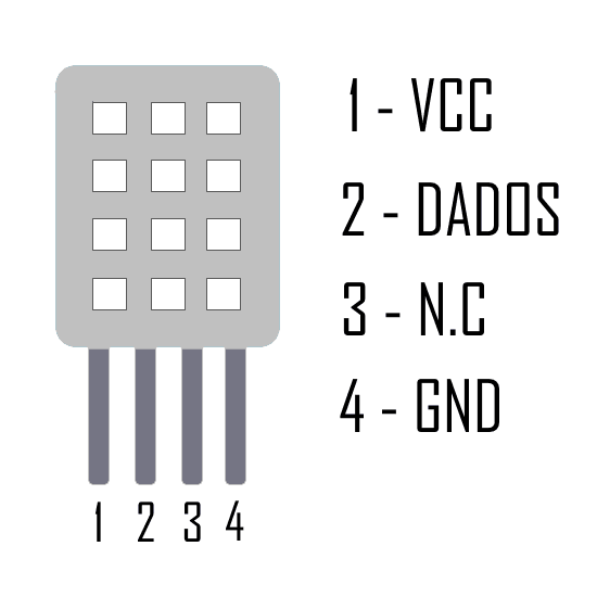 Sensor de Temperatura e Umidade DHT22 -40 a 80ºC - Imagem 2