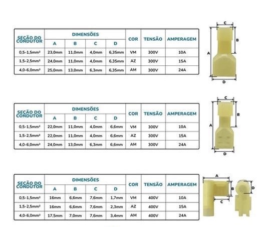 Terminal Macho Isolado 6,3 - Cabo 4,0 a 6,0mm - Amarelo - Imagem 3