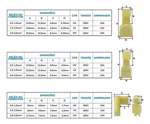 Terminal Fêmea Isolado 6,3 - Cabo 0,50 a 1,5mm - Vermelho - Imagem 2