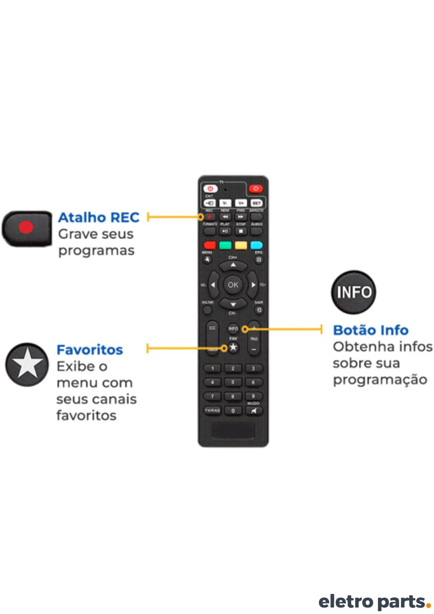 Controle Aquário DTH-9000 - Imagem 2